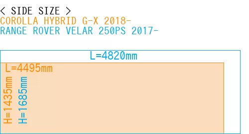 #COROLLA HYBRID G-X 2018- + RANGE ROVER VELAR 250PS 2017-